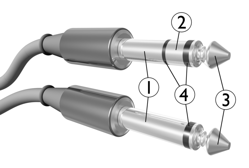 原教材 6.3 mm TS 與 TRS 接頭，顯示 Tip、Ring、Sleeve 及絕緣環